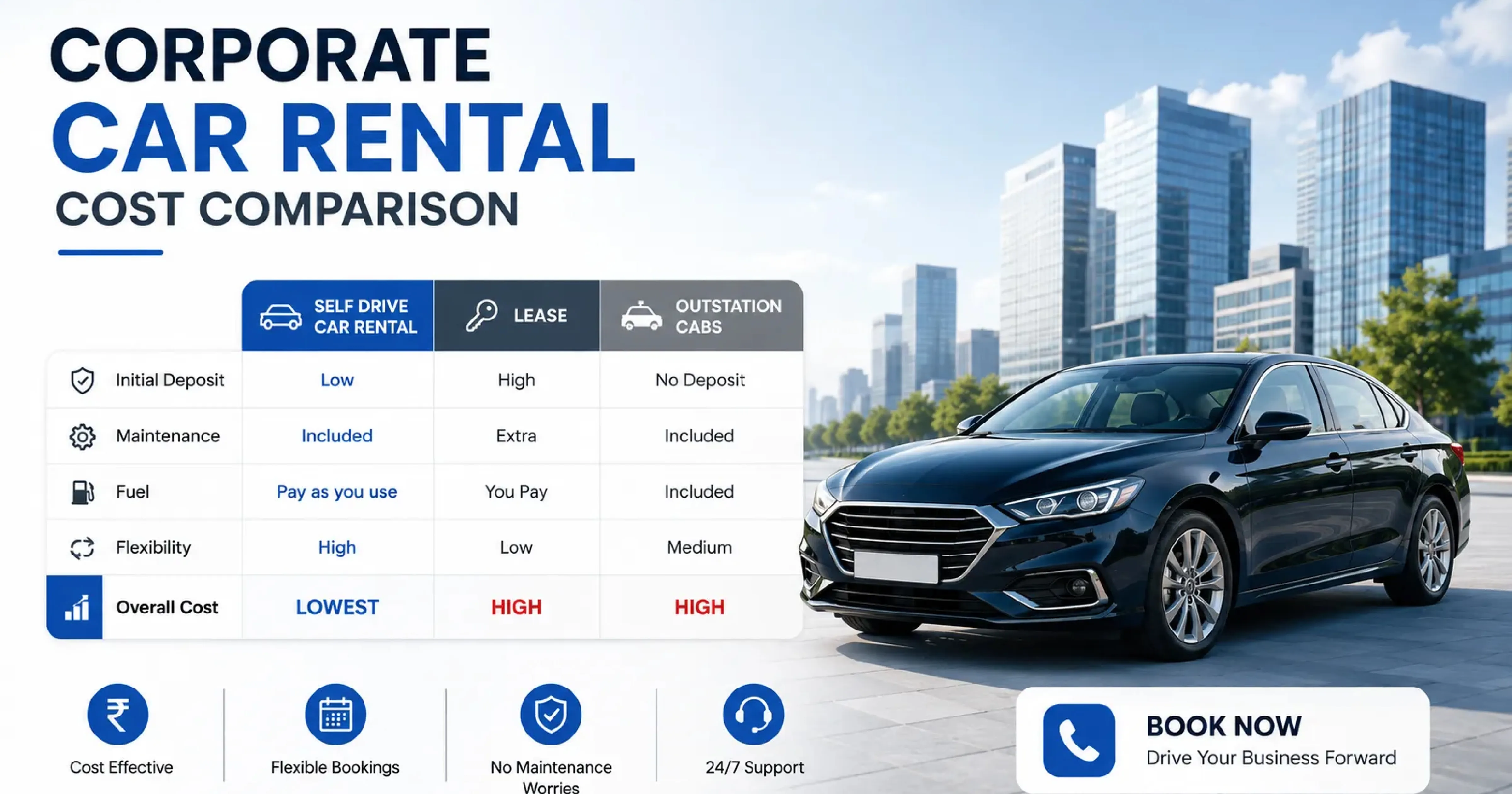 Corporate car rental cost comparison MM Miles vs lease operator vs cab aggregator Chennai Bangalore