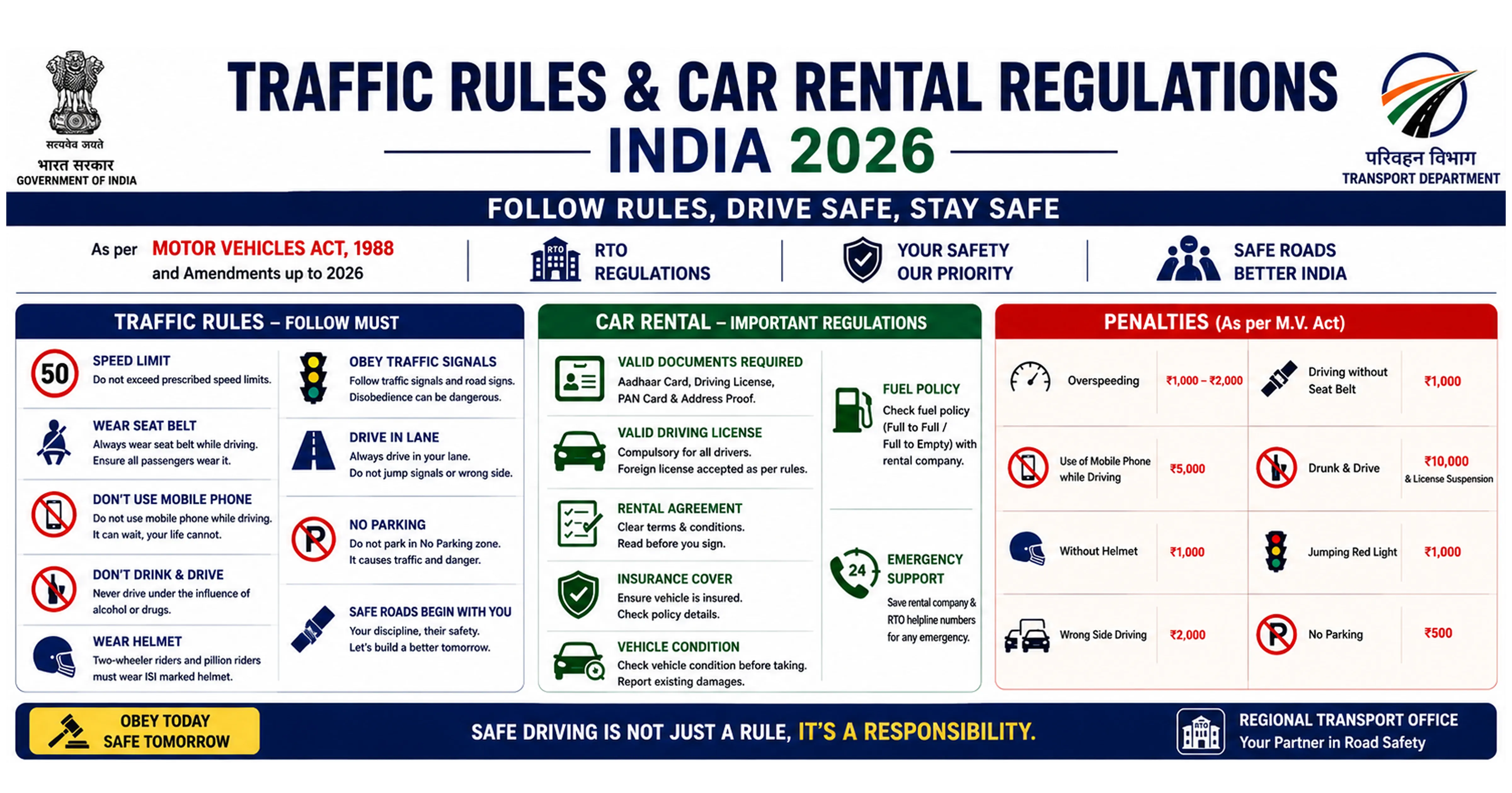 India traffic rules highway speed limit signs car rental Motor Vehicles Act 2026