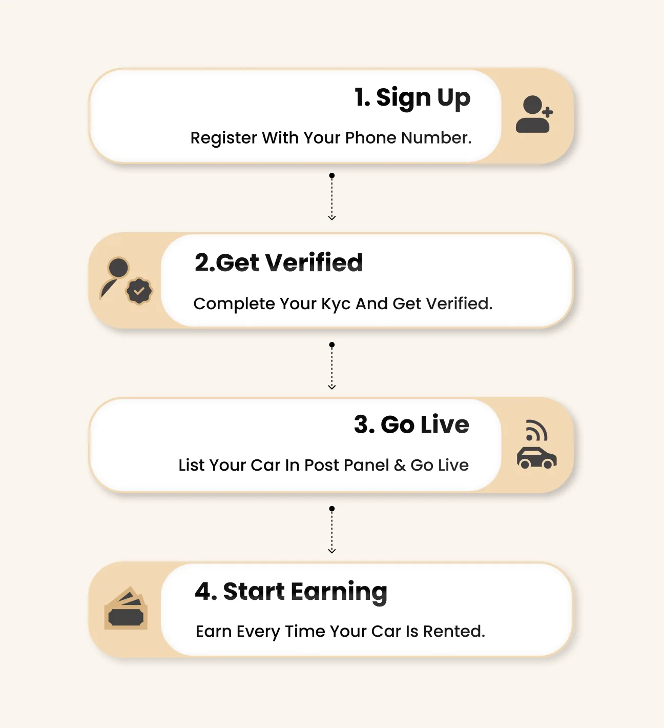 MM Miles Hosting Steps Mobile